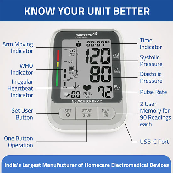 Digital BP Meter