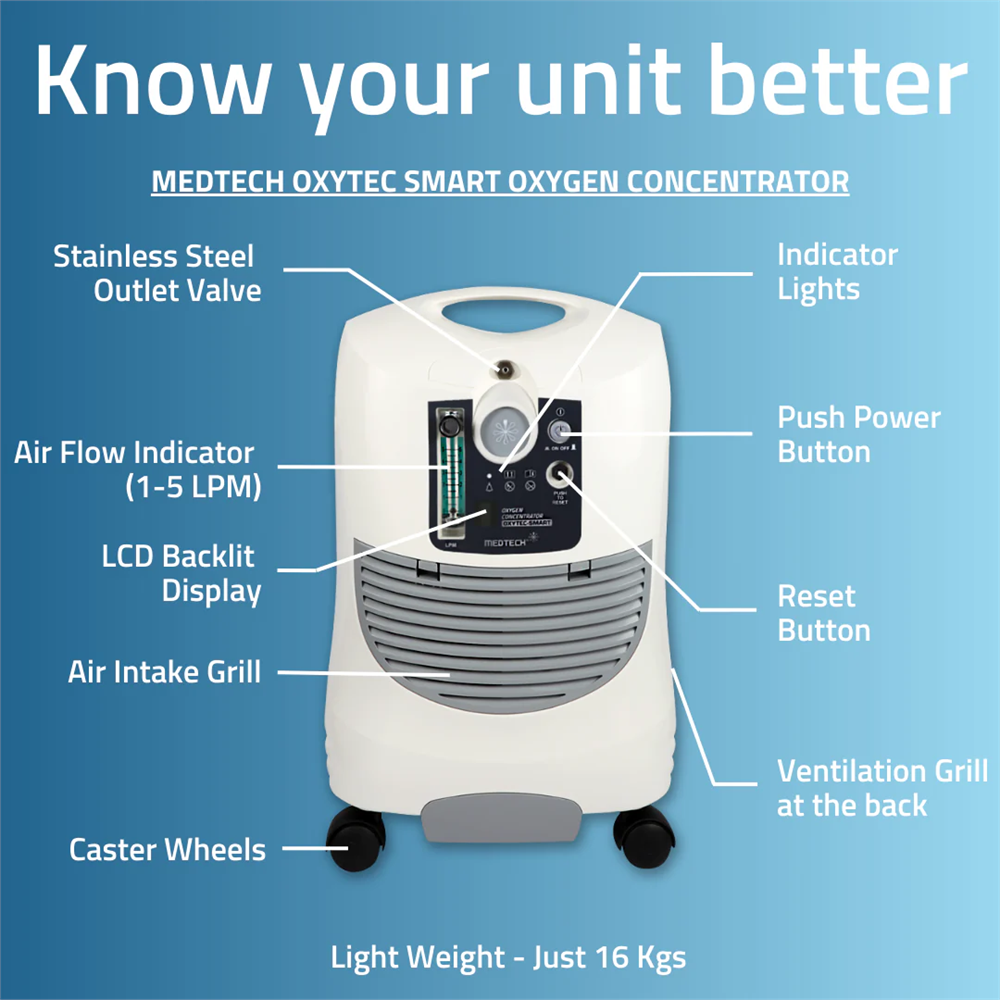 Best Home Oxygen Concentrator Best Home Oxygen Concentrator